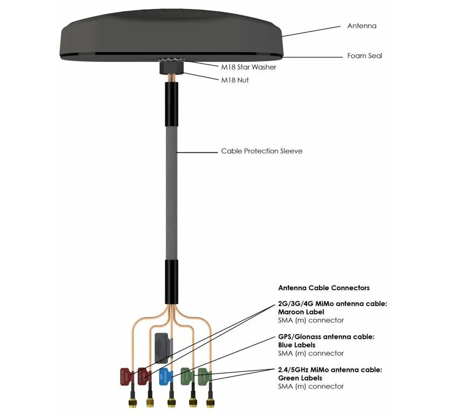 MiMo 5 in 1 LTE/GPS/WLAN-Antenne