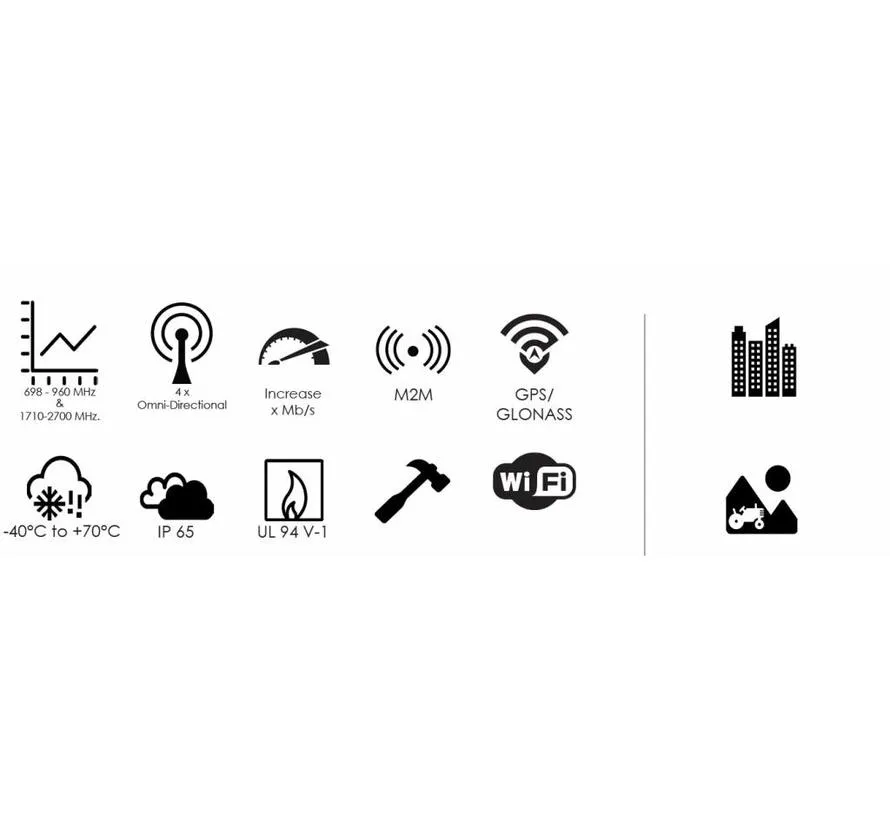 MiMo 5 in 1 LTE/GPS/WiFi antenna
