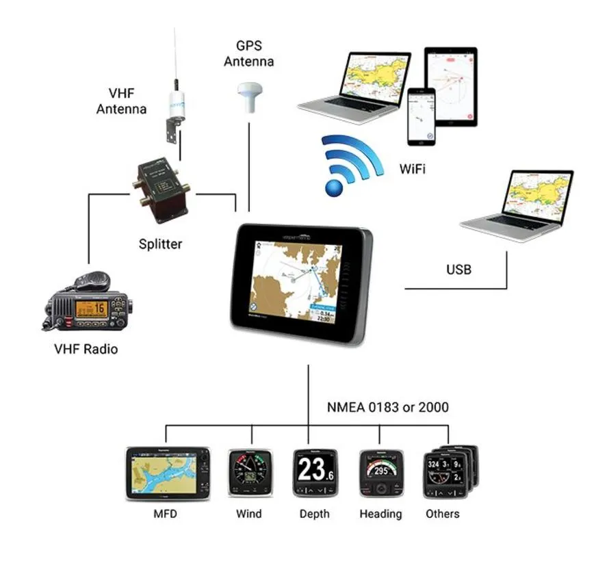 SP160 AIS antenna splitter
