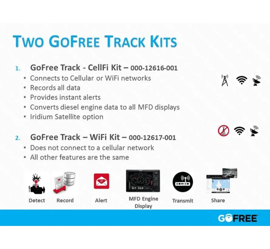 Track WLAN Kit