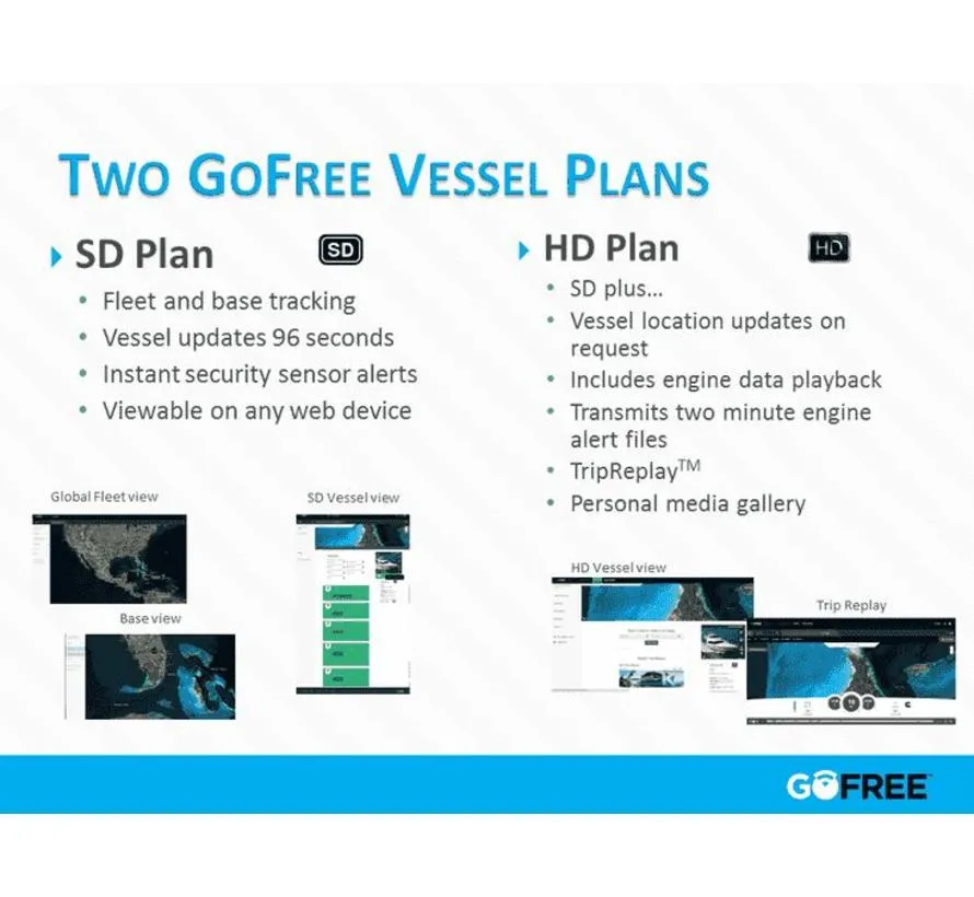 Track WLAN Kit