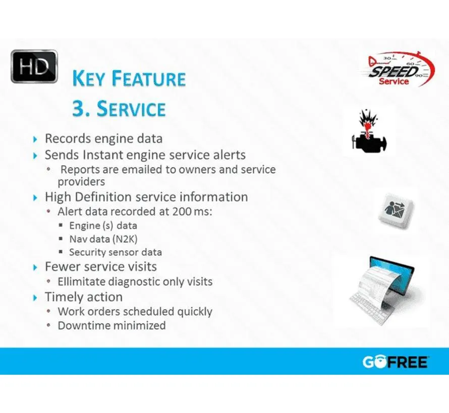 Track WLAN Kit