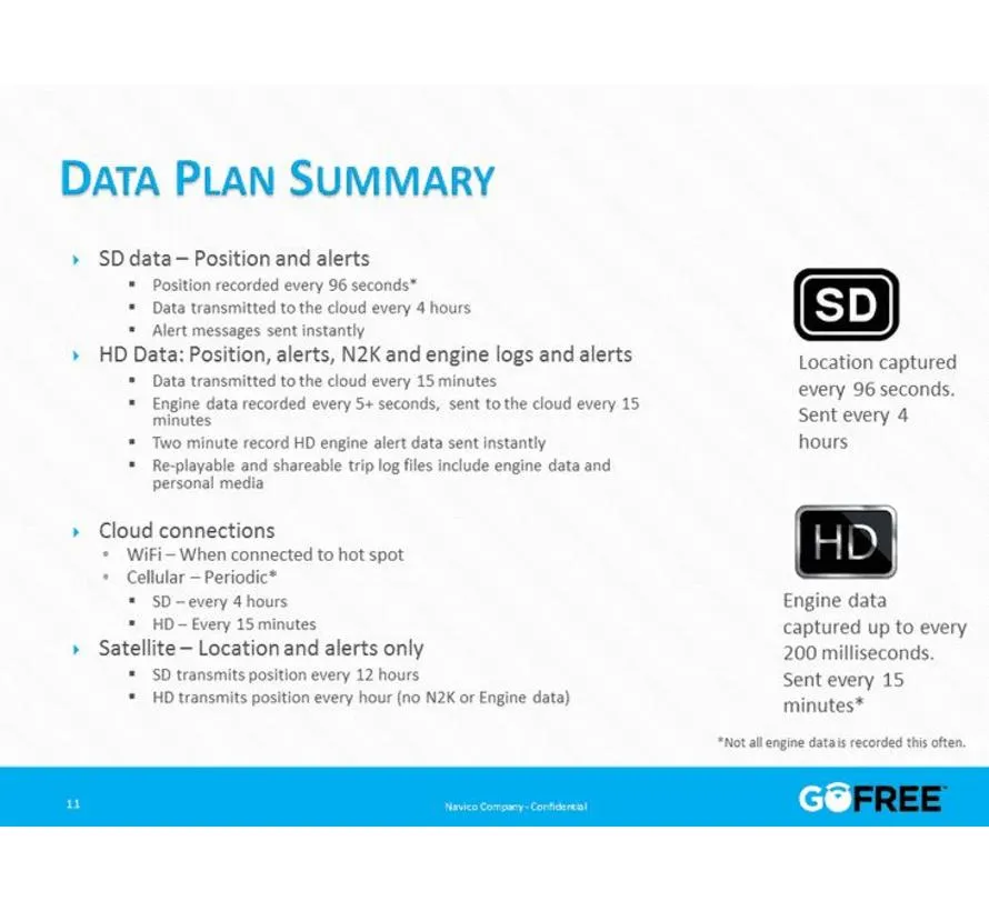 Track WLAN Kit
