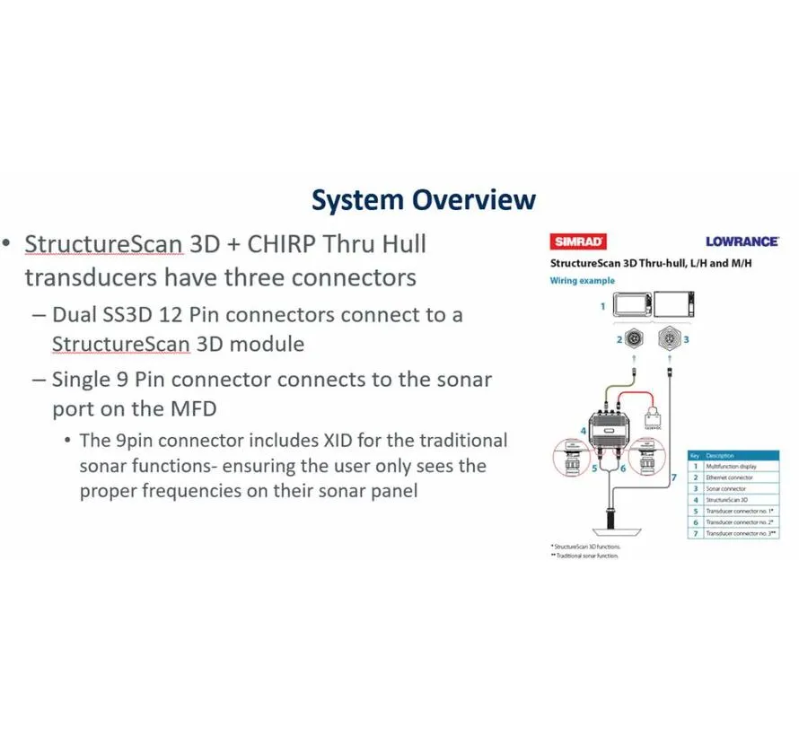 StructureScan 3D roestvrijstalen door-de-romp transducer met Medium/High CHIRP