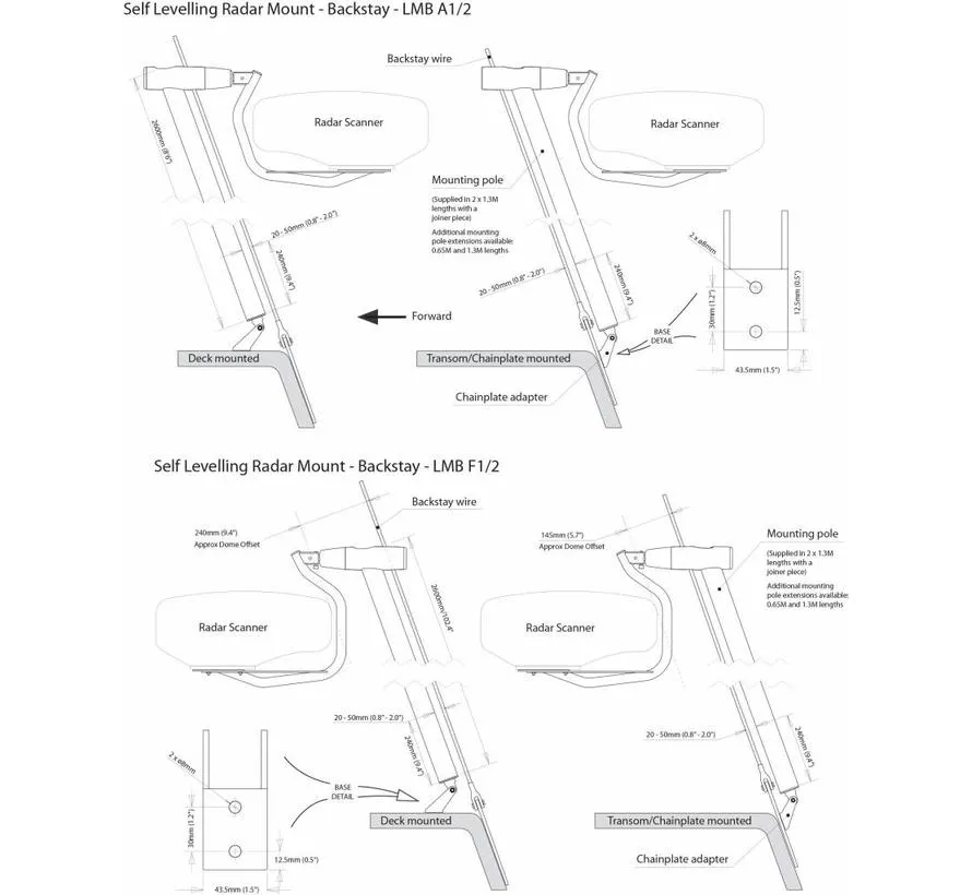 LMB-A1 / LMB-F1 zelfnivellerende radarhouder voor montage aan het achterstag