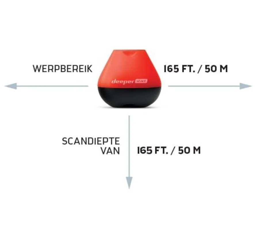 Start Fisch finder