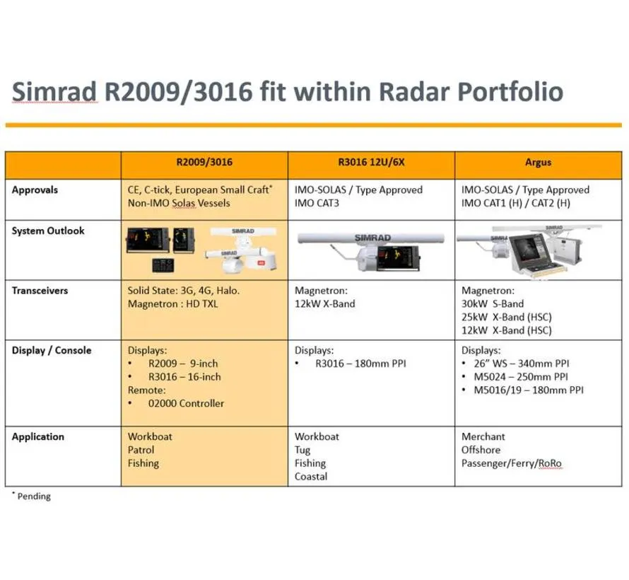 R3016 10 kW HD radar bundel mit 6 Fuß Antenne