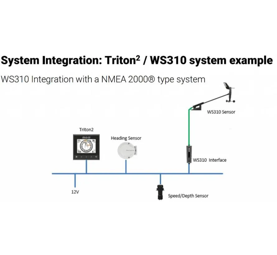 WS310 bekabelde windsensor set met 20 m mastkabel en NMEA 2000 interface