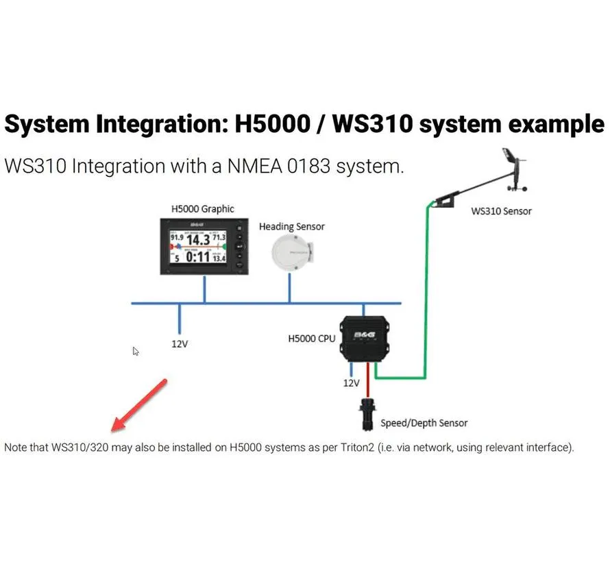 WS310 bekabelde windsensor set met 20 m mastkabel en NMEA 2000 interface