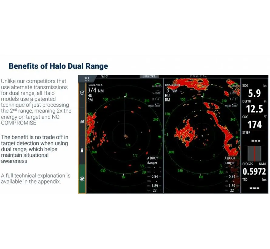 HALO24 pulse compressie Radar mit 60 RPM
