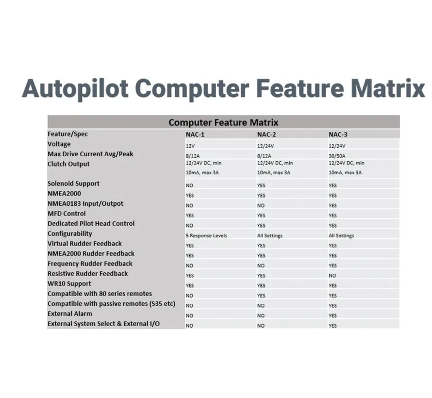 NAC-3 autopilot computer