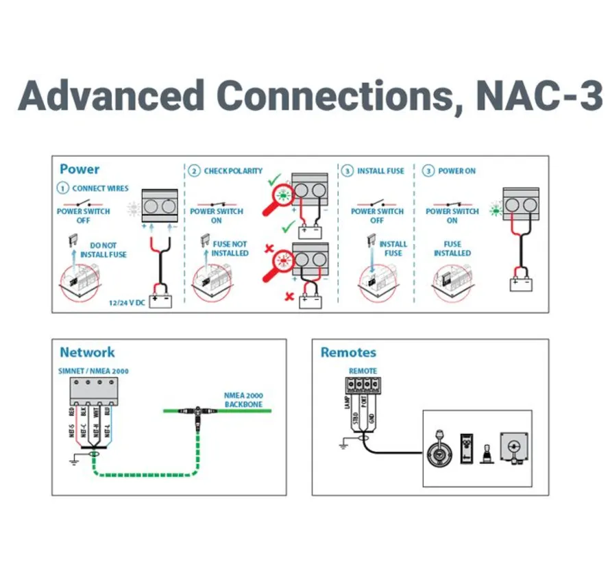NAC-3 autopilot computer
