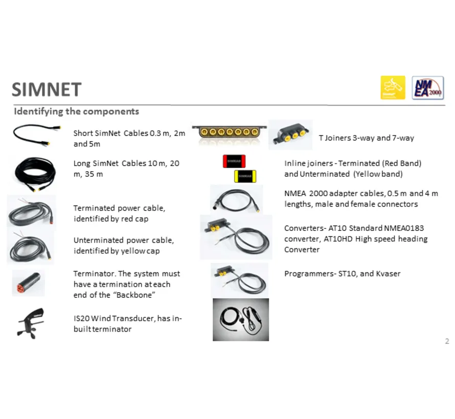 SimNet power cable with terminator