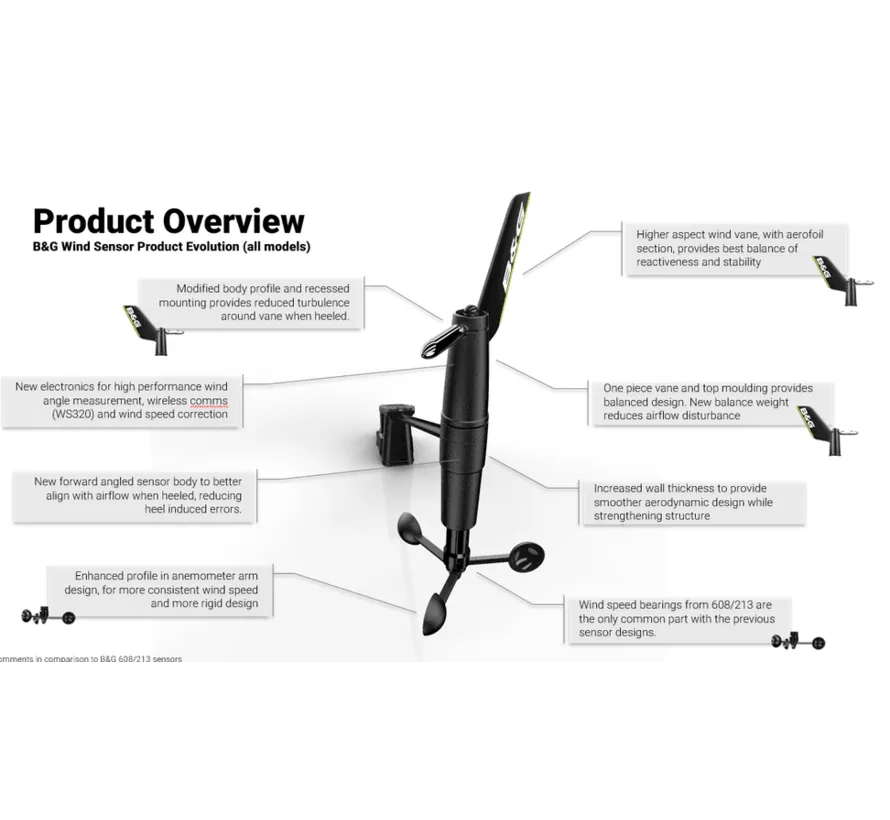 WS720 Vertikalwindsensor Standardpaket