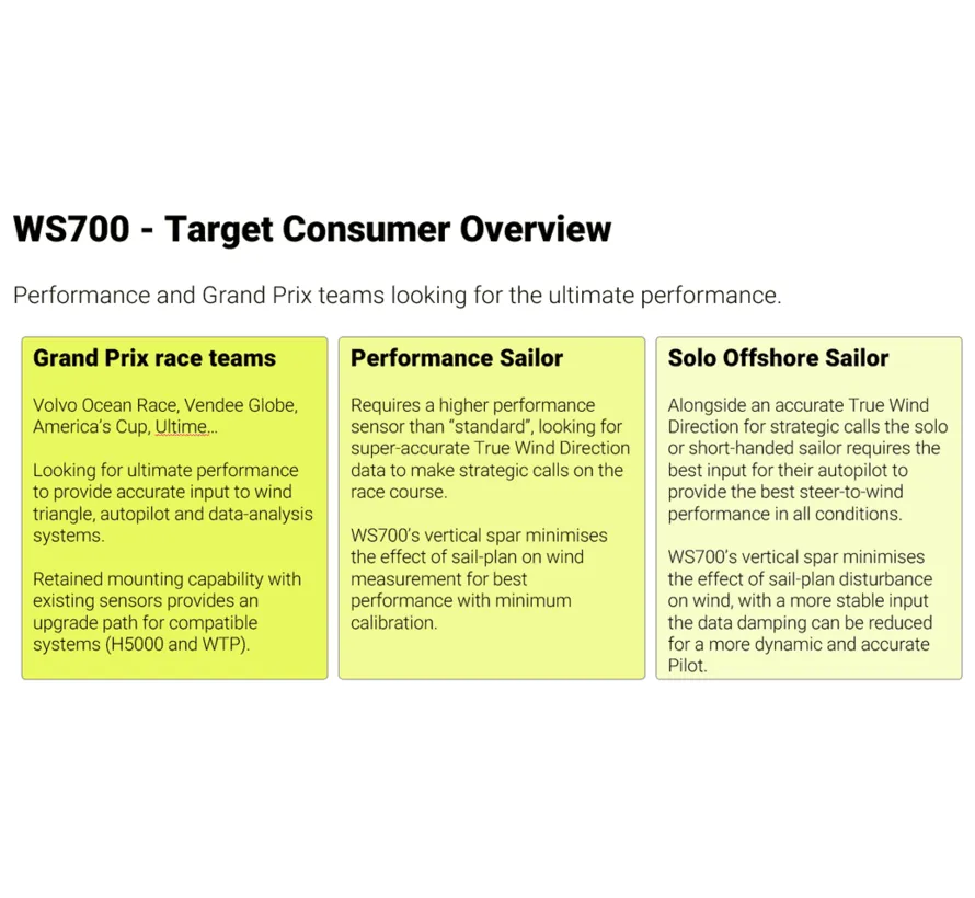 WS720 Vertikalwindsensor Standardpaket