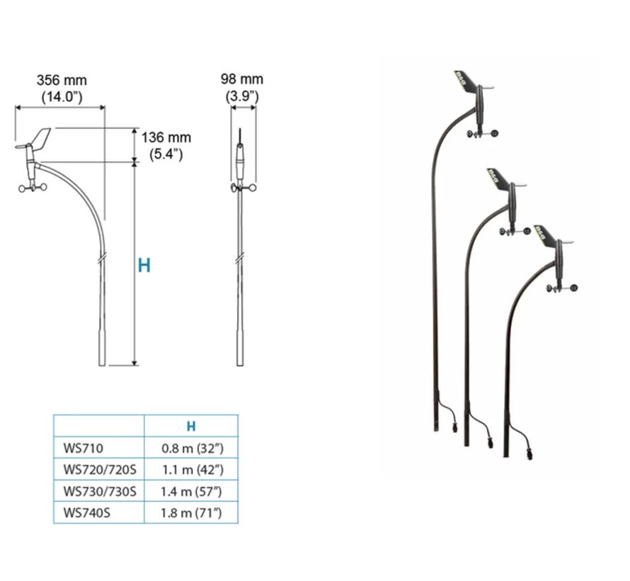 WS720 Vertikalwindsensor Standardpaket