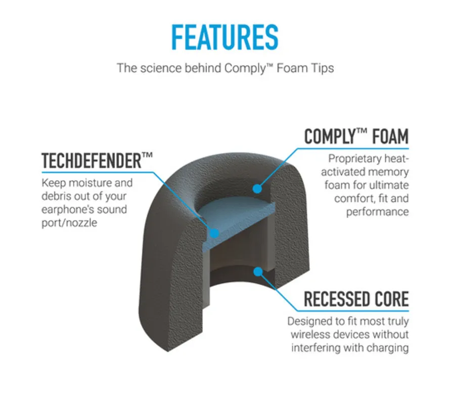 TrueGrip Memory Foam Eartips voor True Wireless Oordopjes – S, M, L of Assorti