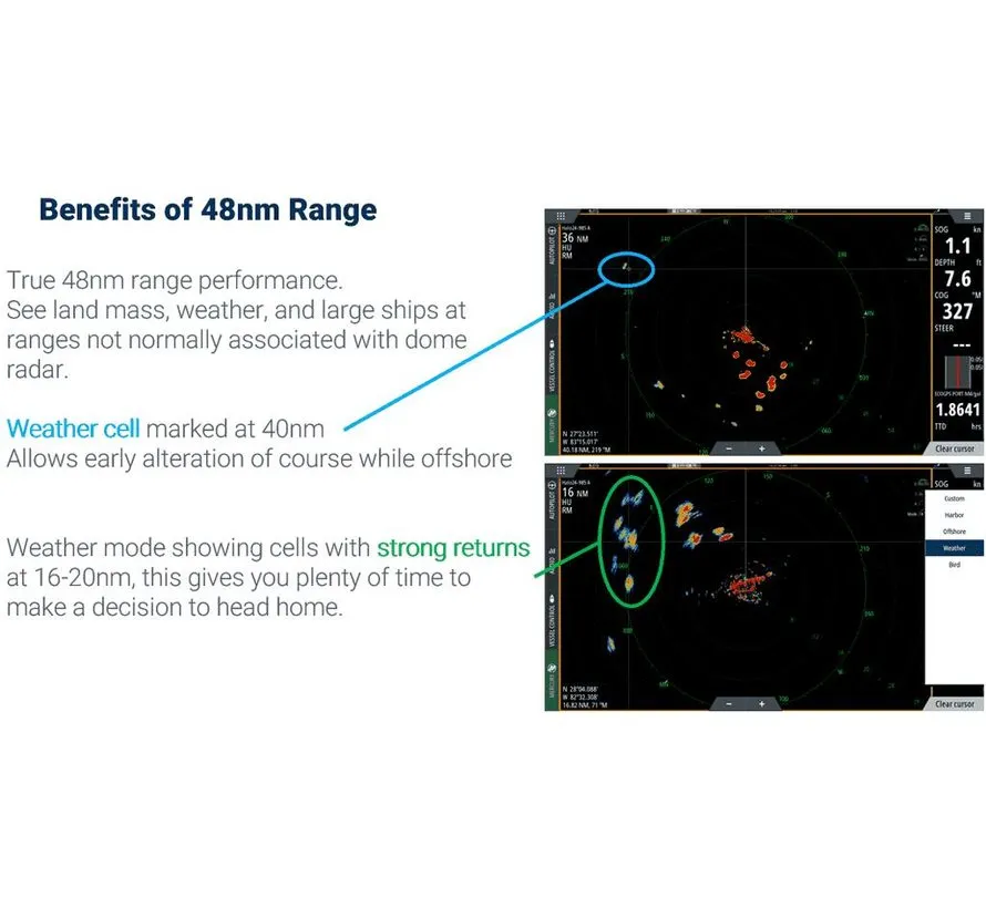 HALO20 Pulse-Compression-Radar – 20"-Radardom für sichere Navigation und klare Zielerkennung
