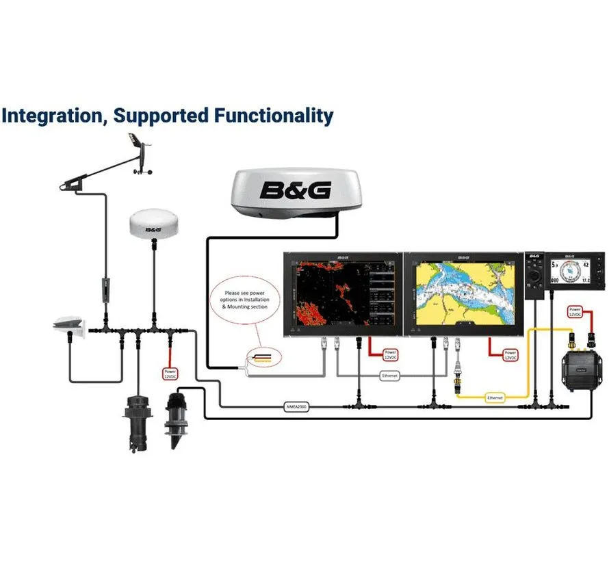 HALO20 Pulse-Compression-Radar – 20"-Radardom für sichere Navigation und klare Zielerkennung