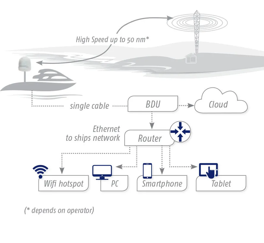 Maritime Mobile Antenna