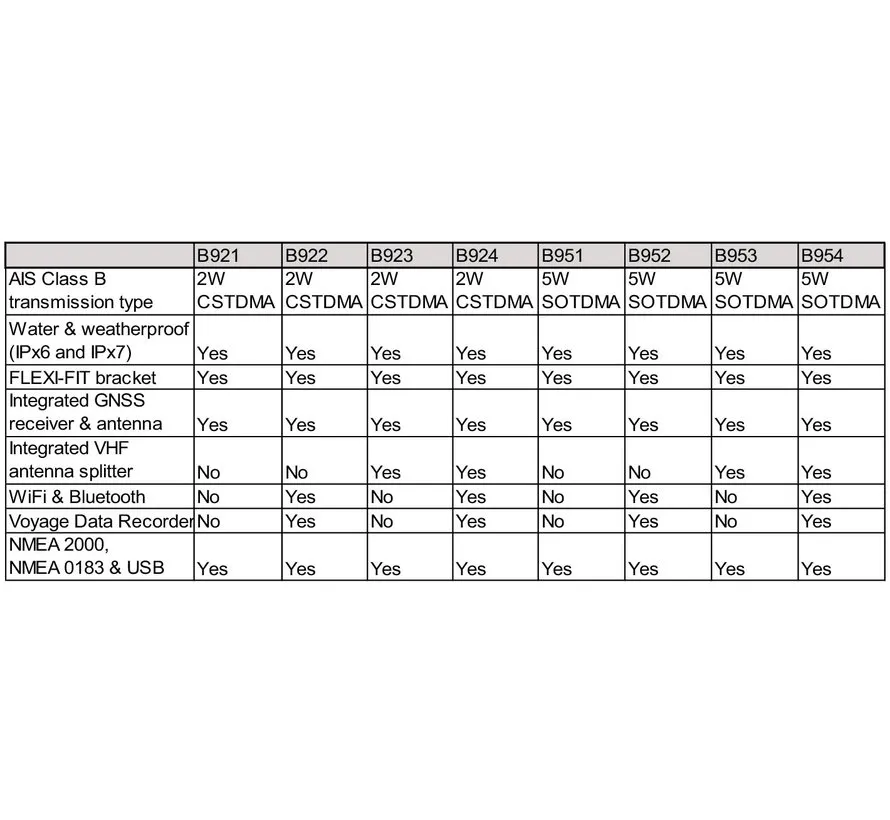 B952 5W AIS mit WiFi und Bluetooth
