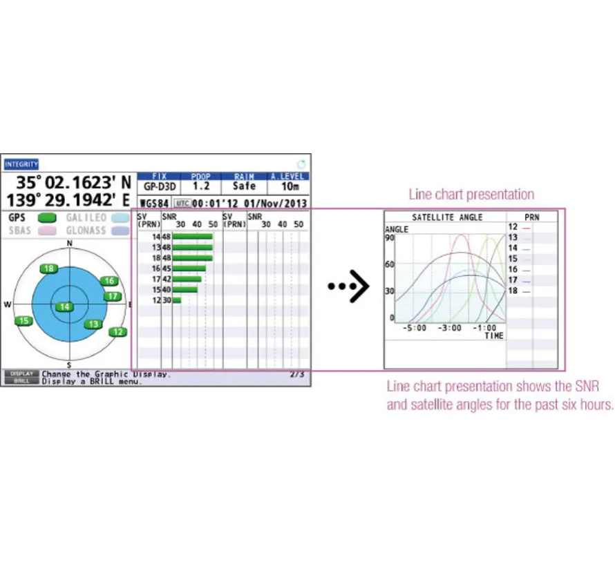 GP170 GPA017S MIC/A IMO GPS Navigator met GPA-017S antenne