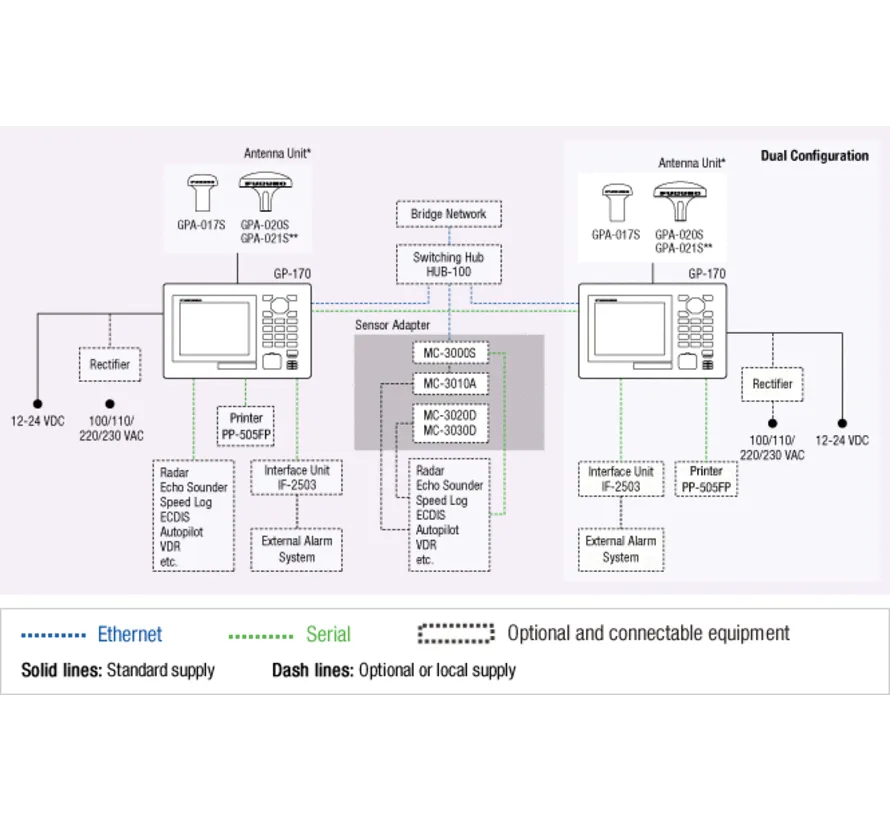 GP170 GPA017S MIC/A IMO GPS Navigator with GPA-017S Antenna