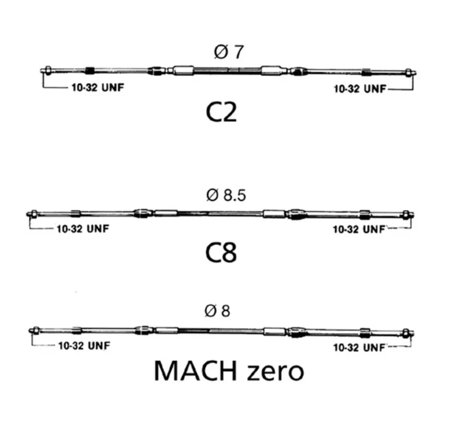 MACHzero cable