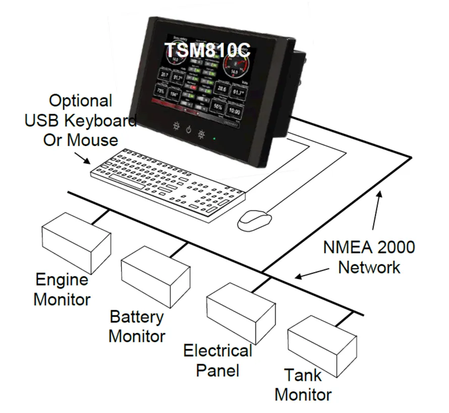 8" monitoring und control touchscreen