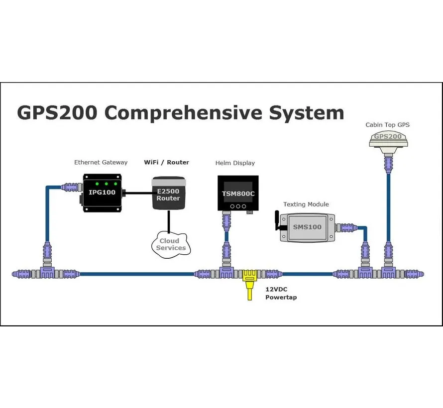 GPS200 GPS antenna