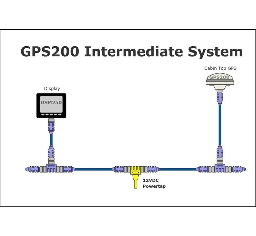 GPS200 GPS antenna