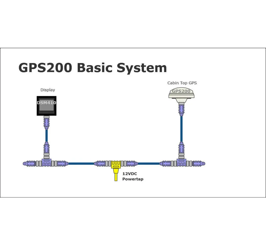 GPS200 GPS antenna