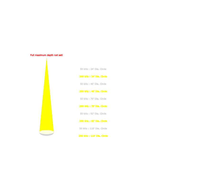 P39 Smart Triducer Multisensor/CW Oberlichtmontage