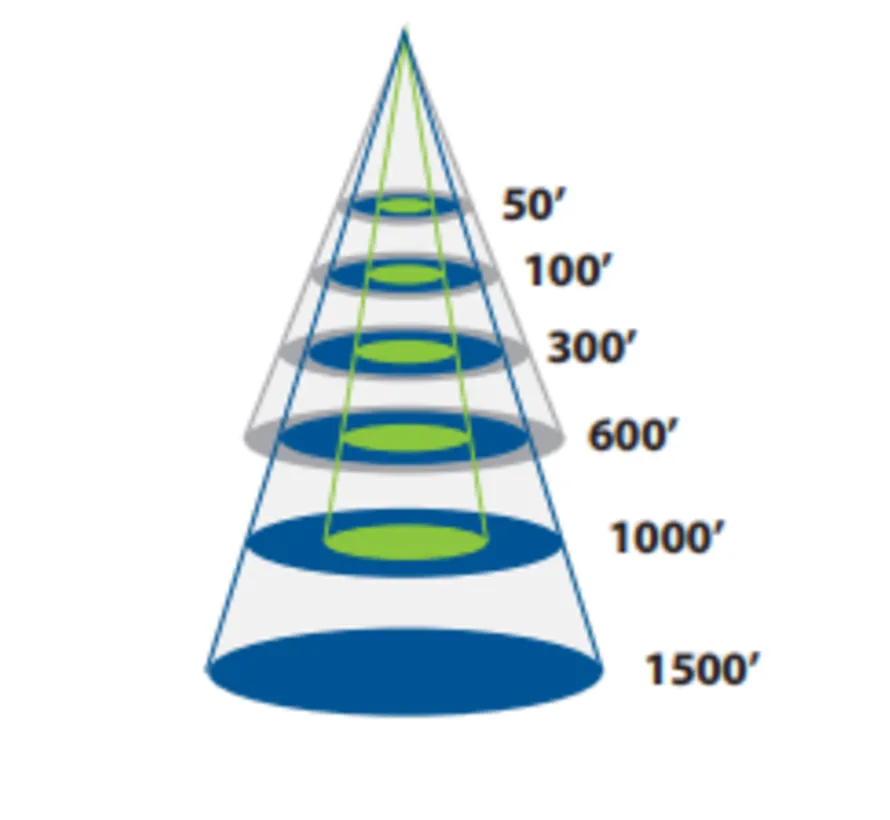 P39 Smart Triducer Multisensor/CW Oberlichtmontage