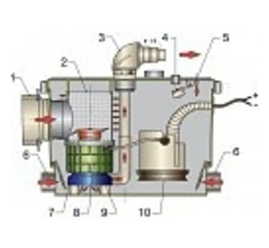 sani-processor with macerator and pump