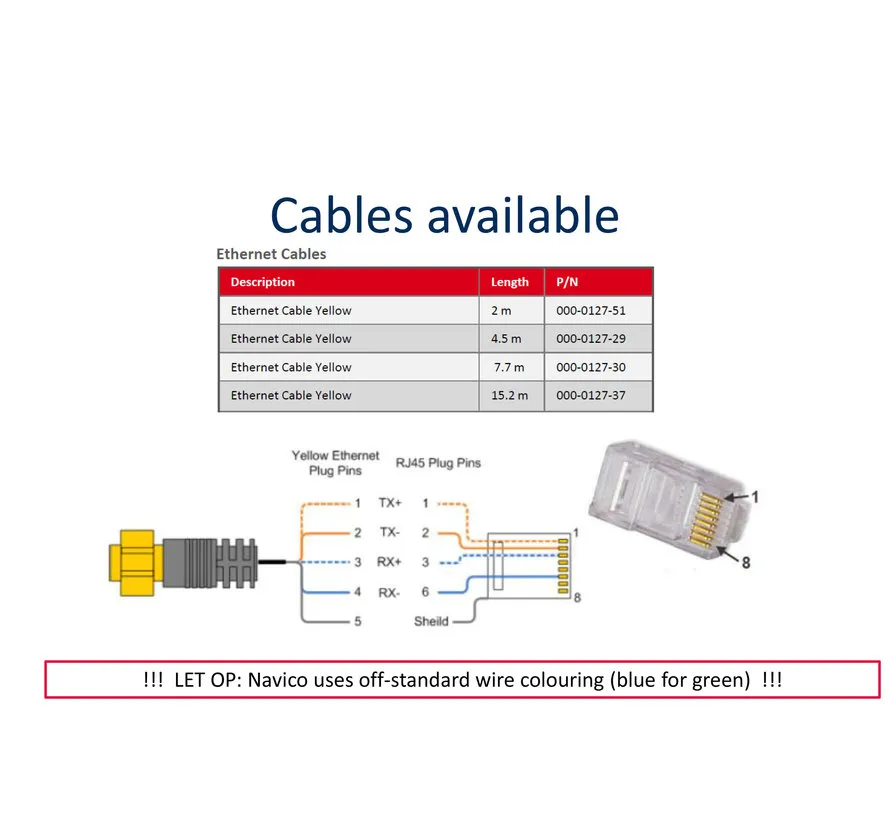 ethernet cable geel 5 Pin 1.8 m
