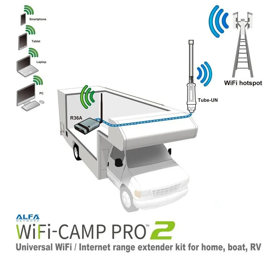 WLAN-Camp Pro2v2 Set
