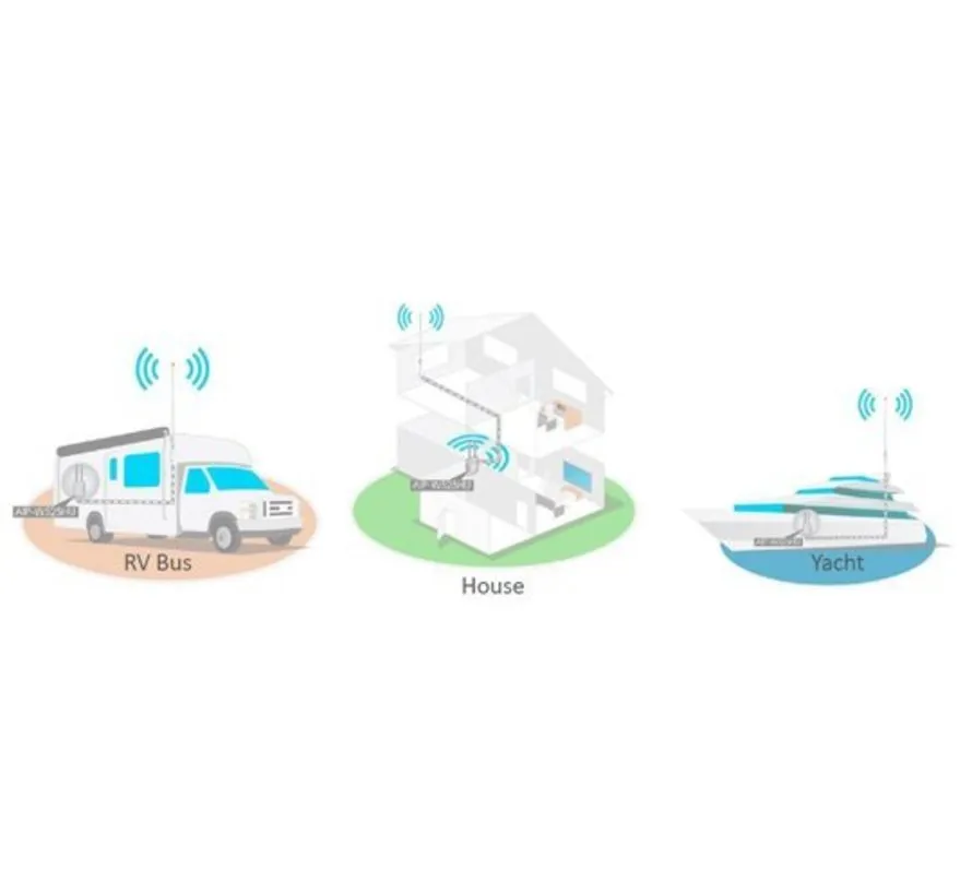 WLAN-Camp Pro2v2 Set