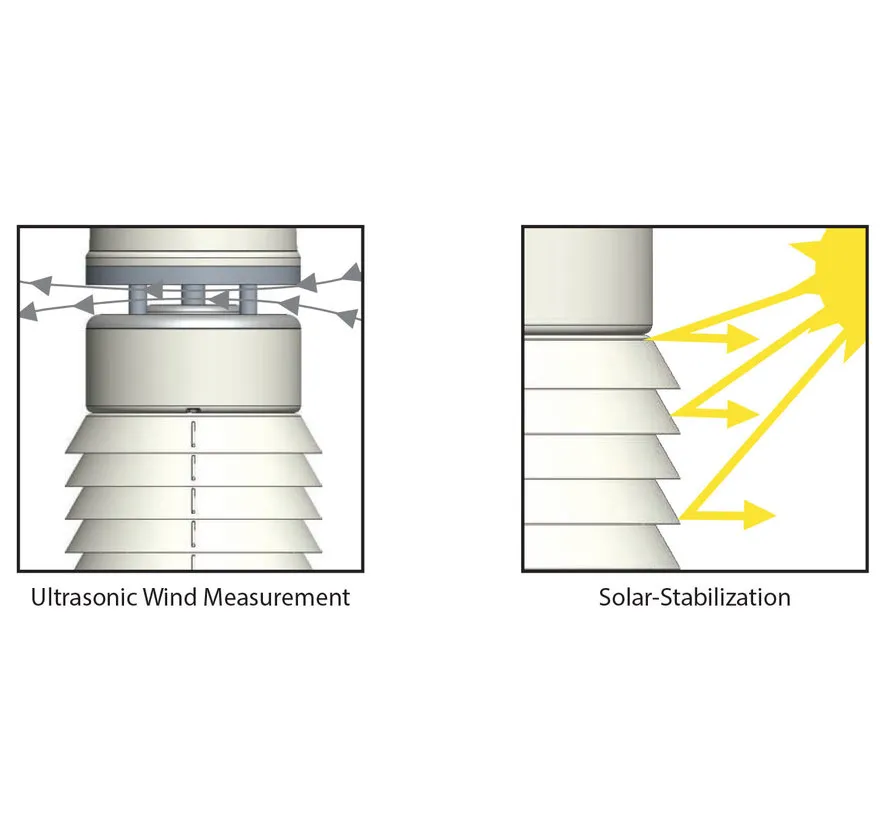 WS-110WXS WeatherStation