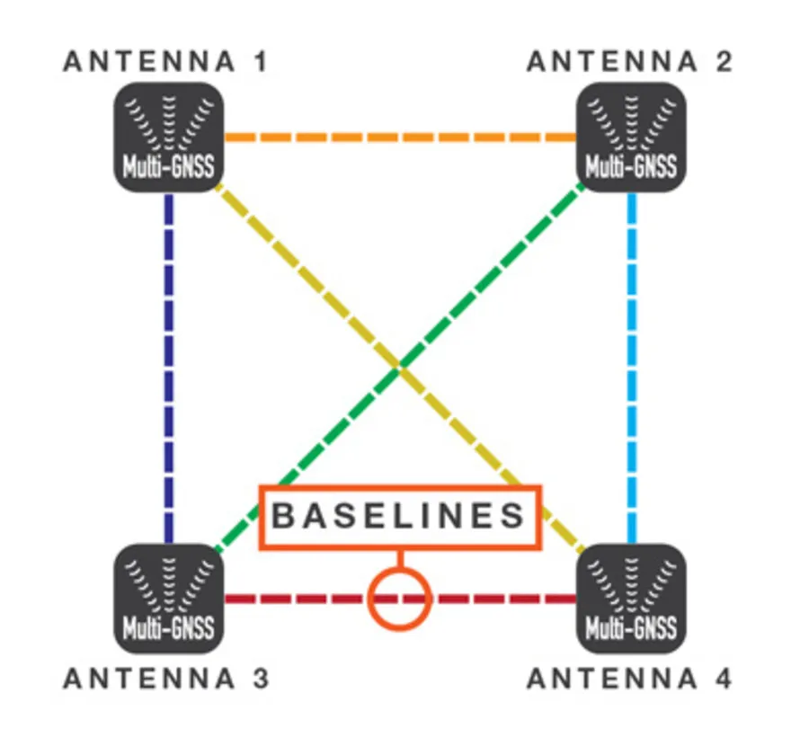 SCX-21 Multi-GNSS satellite compass with NMEA 0183 connection