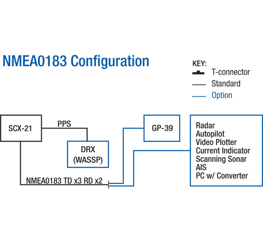 SCX-21 Multi-GNSS satellite compass with NMEA 0183 connection
