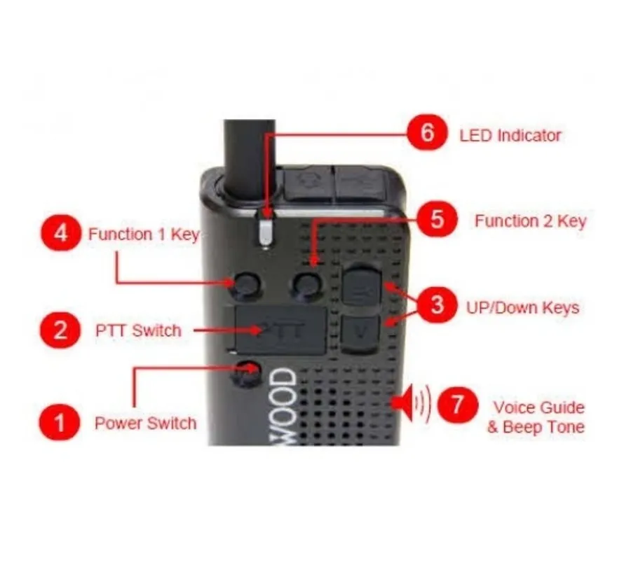 PKT-23 vergunningsvrije two-way radio