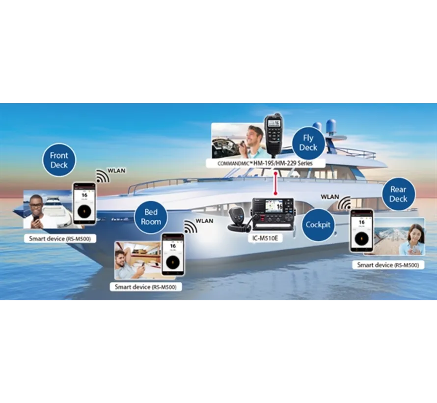 IC-M510E-AIS UKW-Seefunkgerät