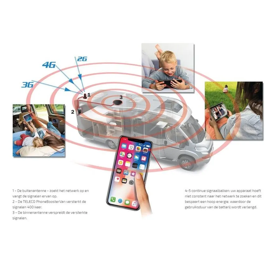 PhoneBooster for GSM/3G/4G