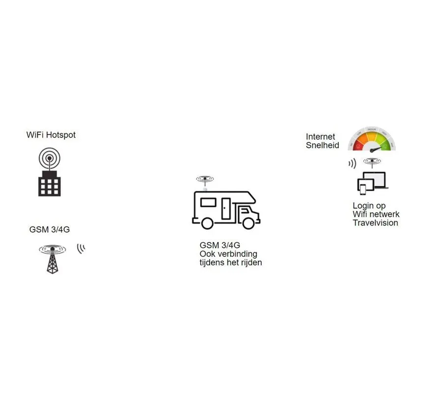 Vision 4G WLAN Connect