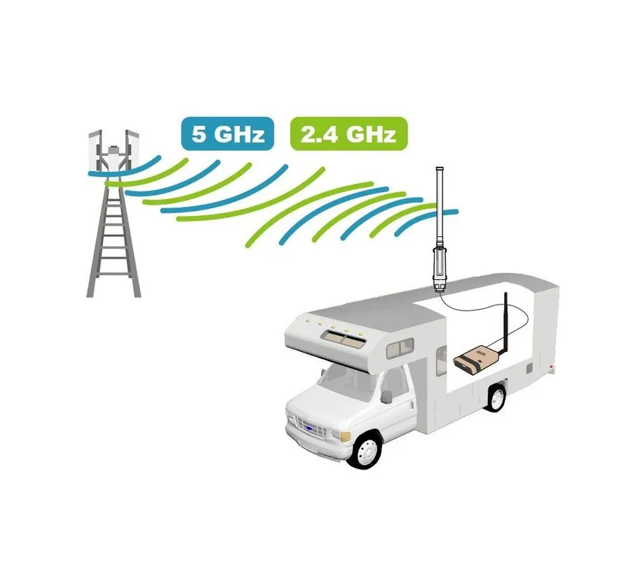WLAN-Camp Pro 3 Dual-Band 2.4 & 5 GHz