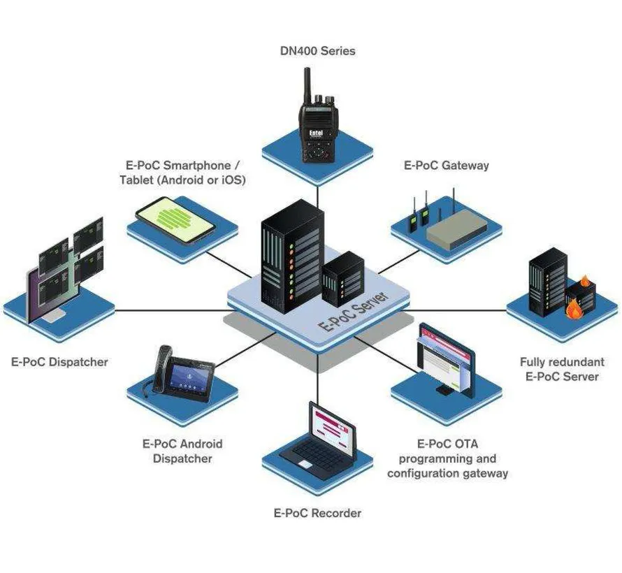 DN495 4G LTE WLAN Handfunkgerät