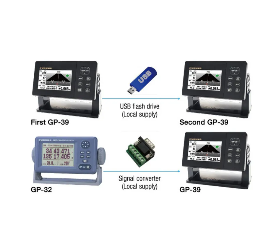 GP-39 maritimer GPS Navigator mit 4,2 Zoll Farbdisplay