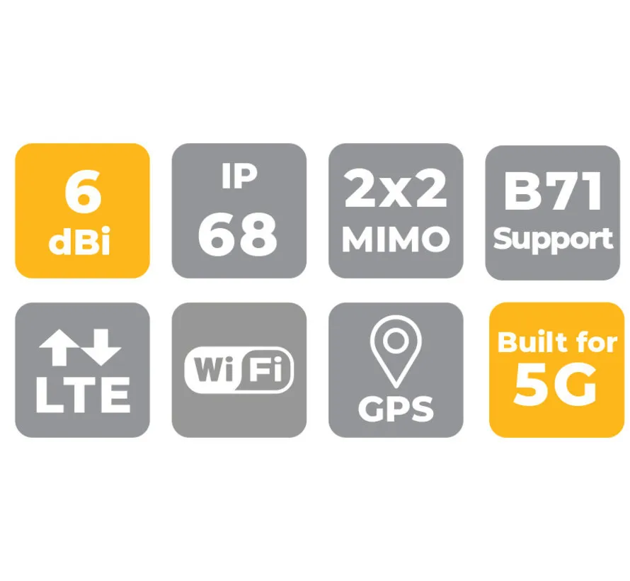 MAX BR1 Pro 5G Marine-Bundle mit 5G-, WiFi- und GPS-Antennen und 10-m-Kabeln