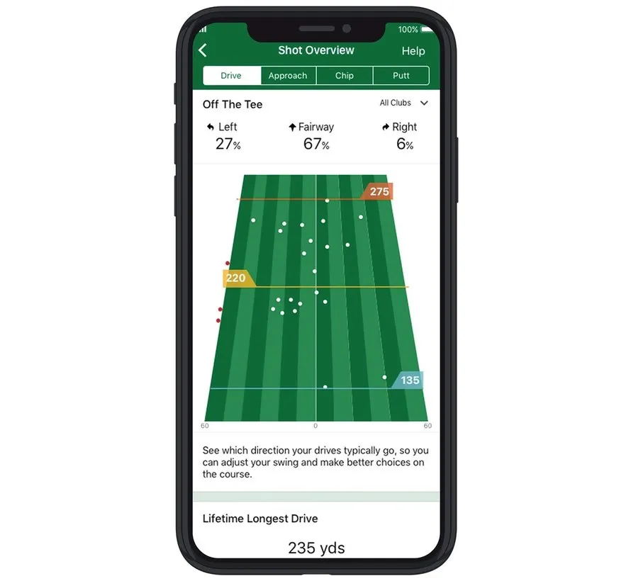 Approach S62 bundel met CT10